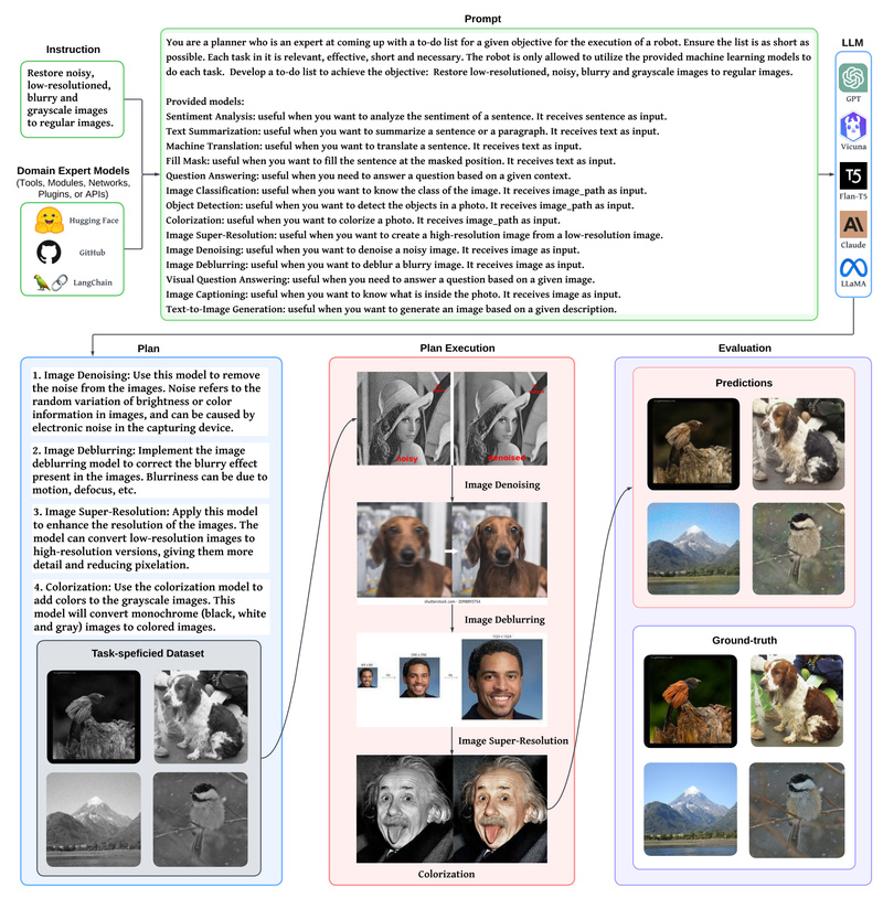 OpenAGI: Build Smarter AI Agents by Combining LLMs with Domain Experts
